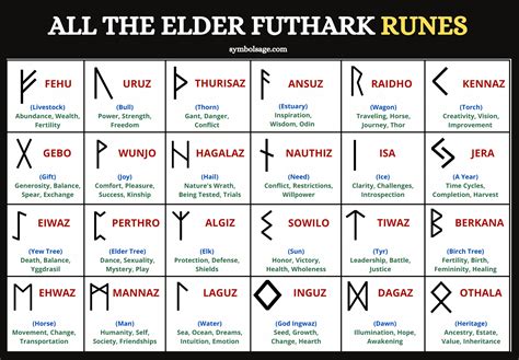 gibo auja|Magic Runes: Elder Futhark Runes With Supernatural。